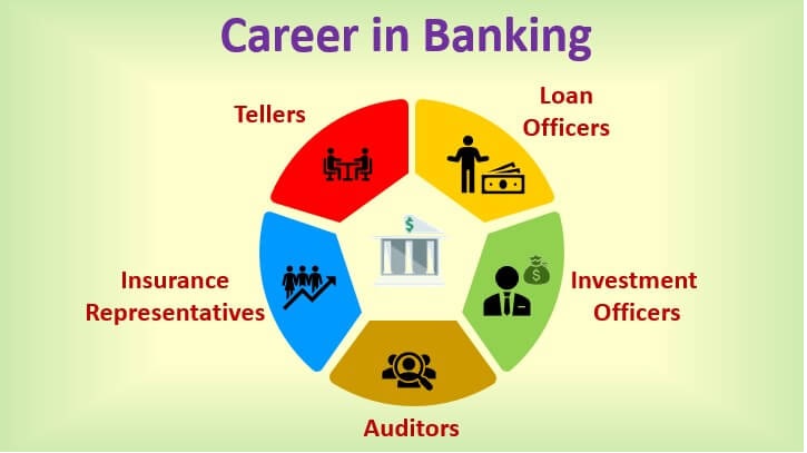 Jobs for Freshers in Banking and Financial Services