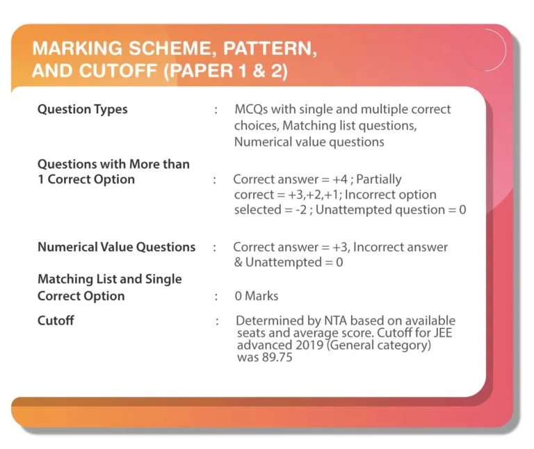 marking-scheme-pattern-and-cutoff-paper-image