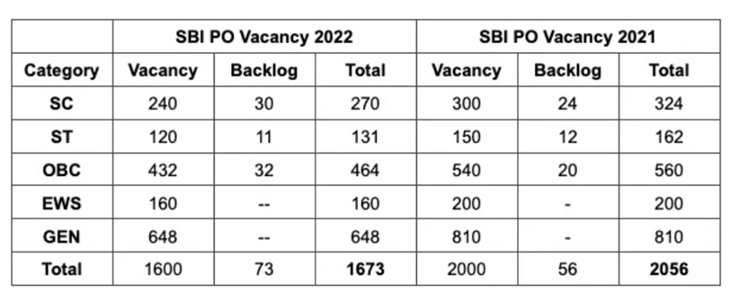 category-wise-comparison-between-2021-2022-image-nesto