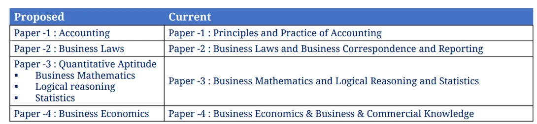 foundation-level-papers-image-nesto