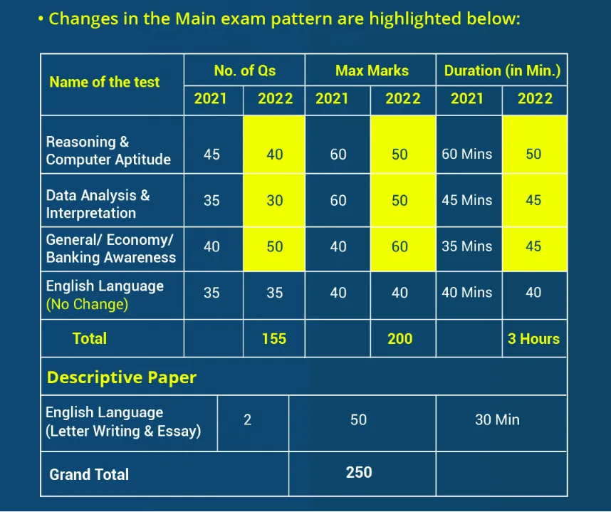 main-exam-pattern-image-nesto