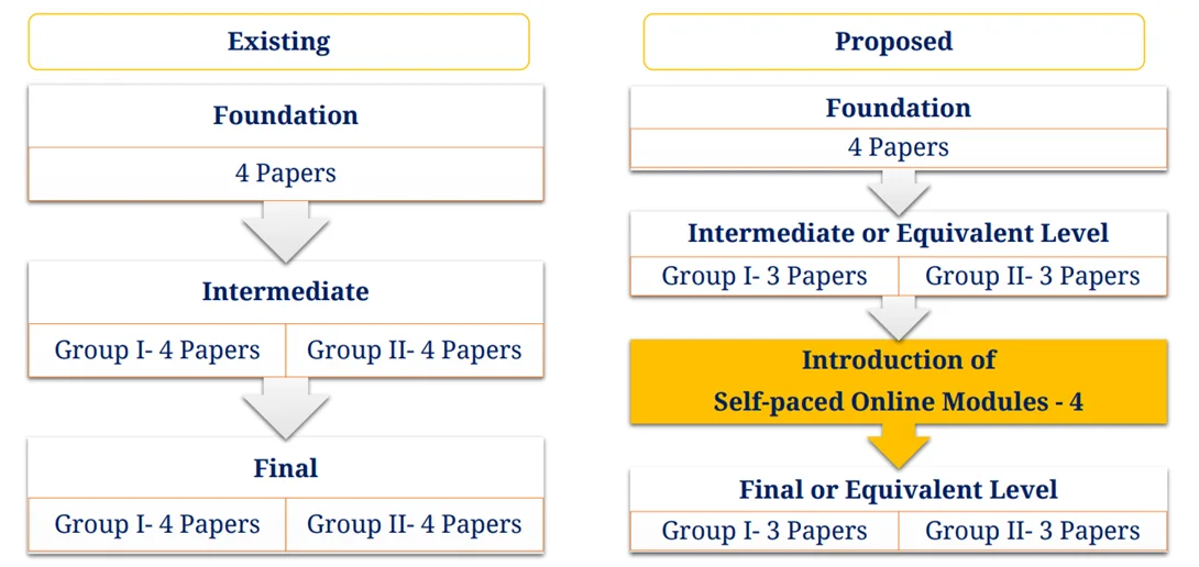 new-syllabus-and-pattern-image-nesto