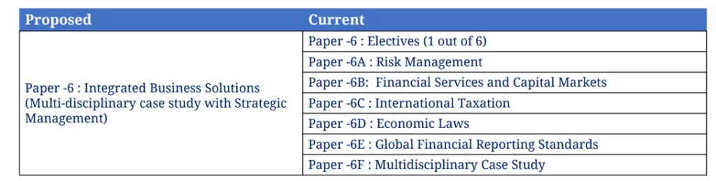 paper-6-syllabus-image-nesto