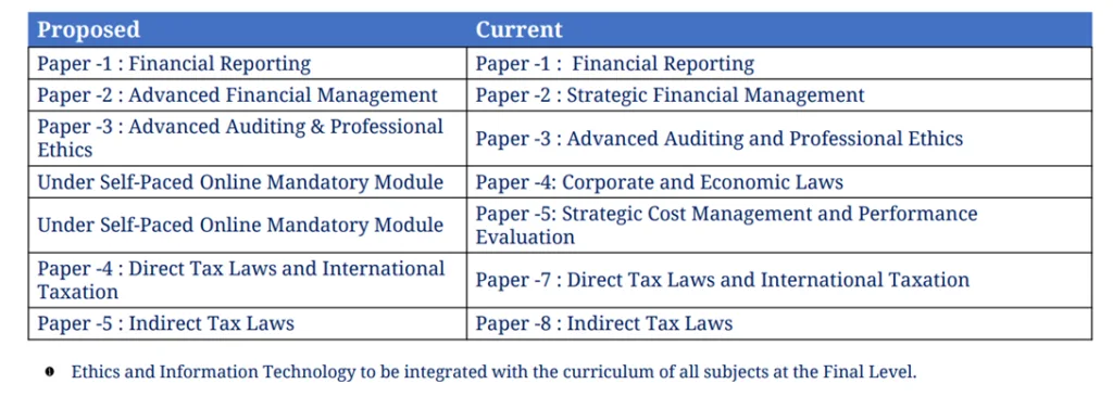scheme-for-final-level-papers-image-nesto