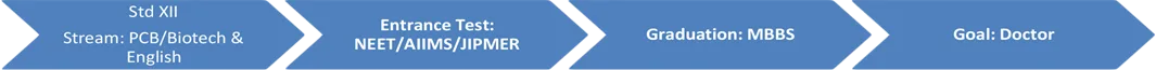 become-a-doctor-roadmap-image